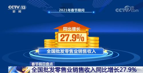 全國消費市場持續(xù)活躍，批發(fā)零售業(yè)助力消費穩(wěn)步增長