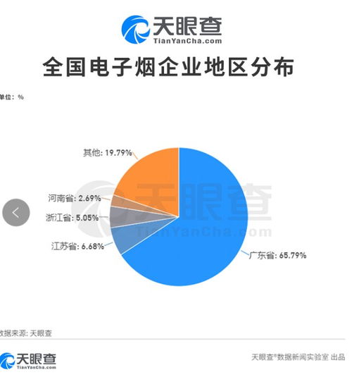 電子煙禁令下灰色渠道暗涌 煙彈供應(yīng)如何“改頭換面”？