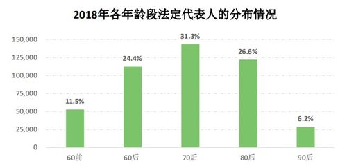 改革開(kāi)放40周年 臺(tái)州市場(chǎng)主體數(shù)據(jù)分析報(bào)告發(fā)布，批發(fā)與零售業(yè)三項(xiàng)指標(biāo)領(lǐng)跑全省