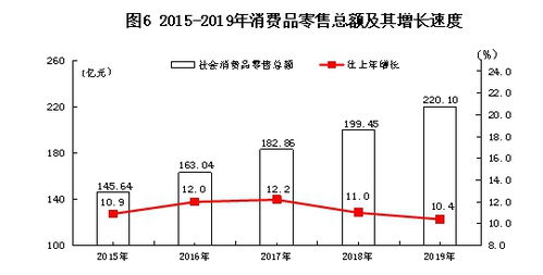 普洱市2019年批發(fā)和零售業(yè)發(fā)展統(tǒng)計公報